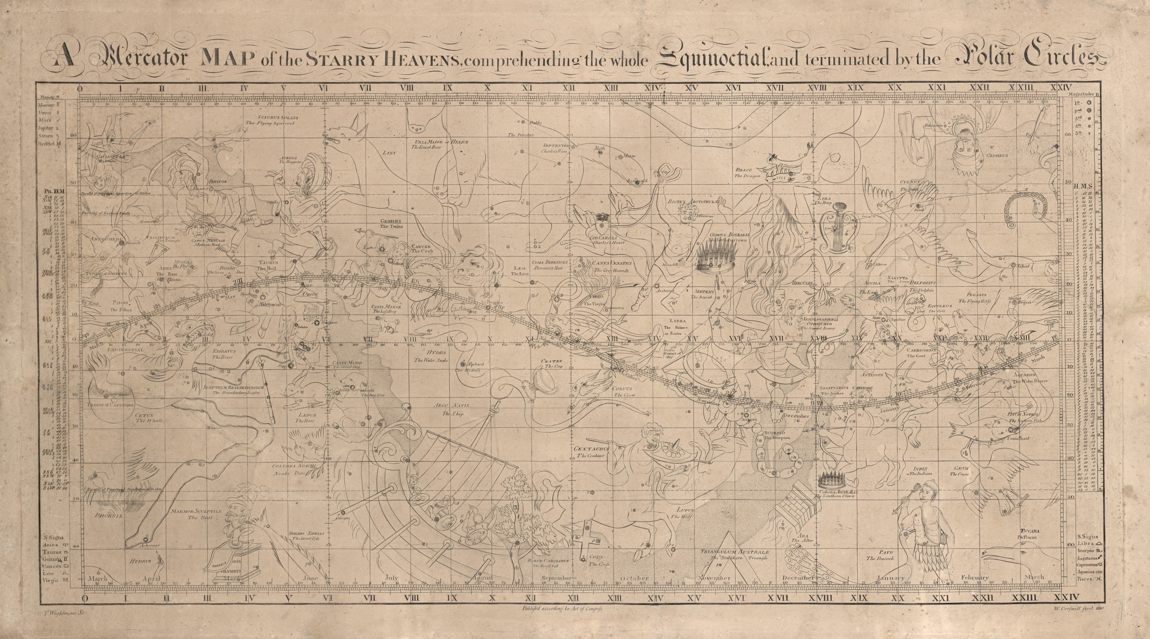 Sidereal vs. Tropical Zodiac